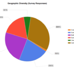 Geographic distribution of respondents